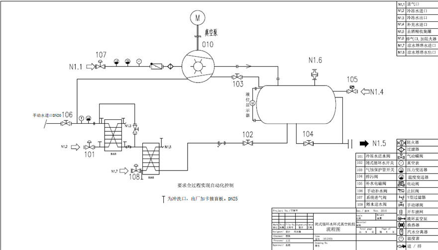 3流程圖.jpg 化工水環真空機組工作原理是什么?