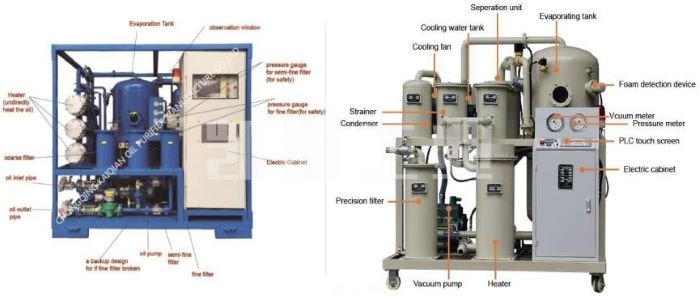 變頻式自動(dòng)真空濾油機(jī) 變頻式自動(dòng)真空濾油機(jī)