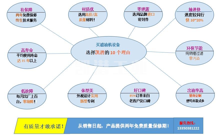 凱潛濾油機(jī)優(yōu)勢(shì) 凱潛濾油機(jī)優(yōu)勢(shì)